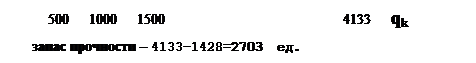 ϳ: 500 1000 1500				4133	qk
   4133-1428=2703 .
