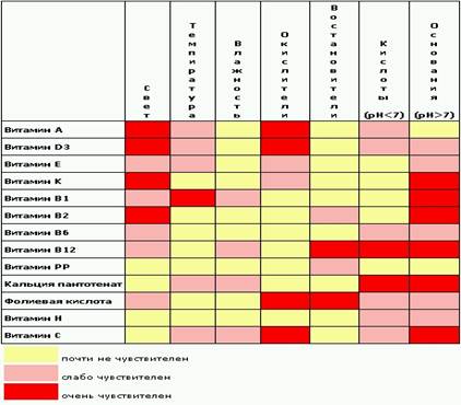 http://www.dsm.com/en_US/images/dnpru/hnh_food_index_stability.jpg