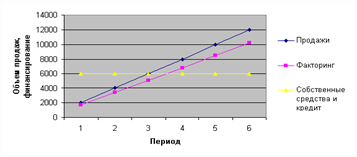 http://www.devbusiness.ru/development/finances/fctr4sales.gif