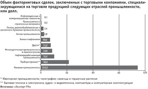 http://www.raexpert.ru/researches/factoring/factoring/part3/factoring10.gif