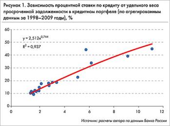 : : http://bo.bdc.ru/2009/6/szhatie_deneg2.jpg