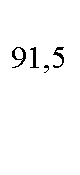  : 91,5

